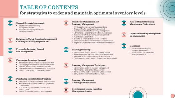 Table Of Contents For Strategies To Order And Maintain Optimum Inventory Levels