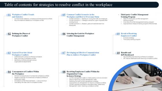 Table Of Contents For Strategies To Resolve Conflict In The Workplace