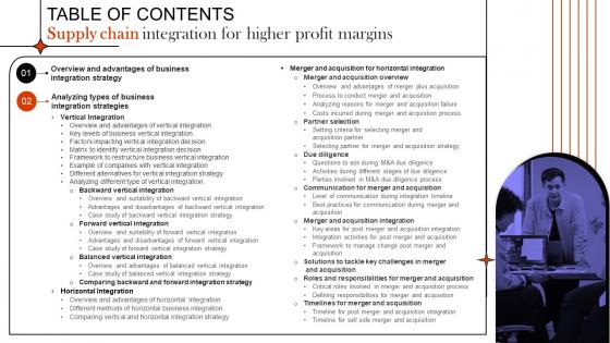 Table Of Contents For Supply Chain Integration For Higher Profit Margins Strategy SS V