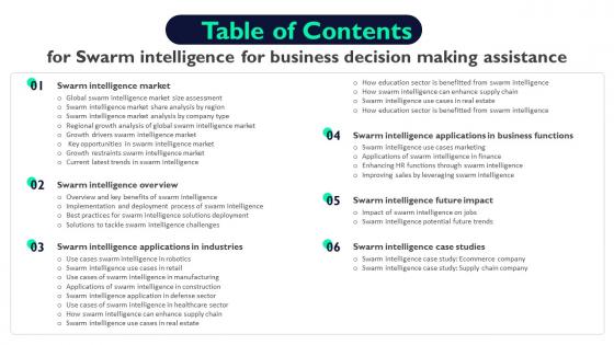Table Of Contents For Swarm Intelligence For Business Decision Making Assistance AI SS