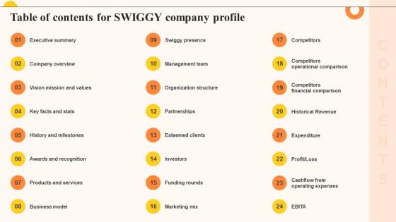 Table Of Contents For Swiggy Company Profile Ppt Designs CP SS