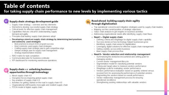 Table Of Contents For Taking Supply Chain Performance To New Levels By Implementing Various Tactics Strategy SS V