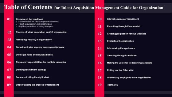Table Of Contents For Talent Acquisition Management Guide For Organization