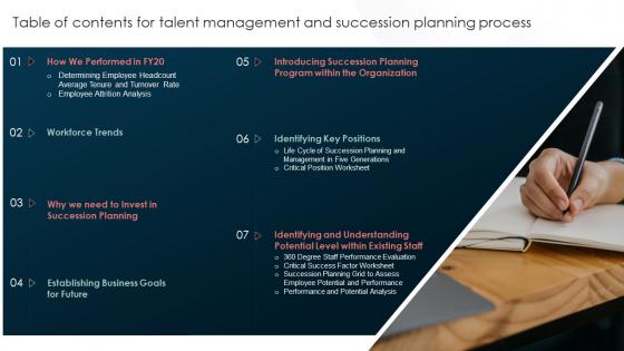 Table Of Contents For Talent Management And Succession Planning Process Ppt Icon Designs Download
