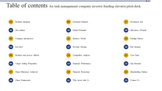 Table Of Contents For Task Management Company Investor Funding Elevator Pitch Deck