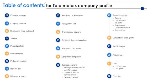 Table Of Contents For Tata Motors Company Profile Ppt Pictures Graphics Example CP SS