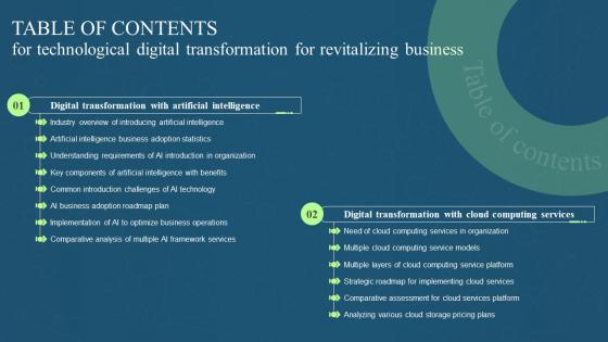 Table Of Contents For Technological Digital Transformation For Revitalizing Business