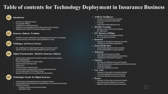Table Of Contents For Technology Deployment In Insurance Business