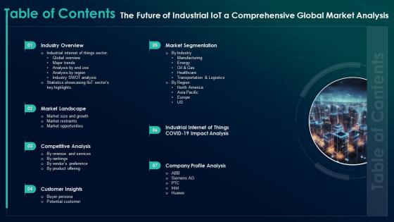 Table Of Contents For The Future Of Industrial IoT A Comprehensive Global Market Analysis