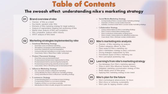 Table Of Contents For The Swoosh Effect Understanding Nikes Marketing Strategy SS V