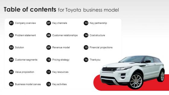 Table Of Contents For Toyota Business Model BMC SS