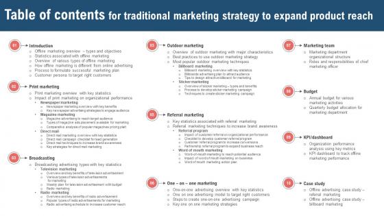 Table Of Contents For Traditional Marketing Strategy To Expand Product Reach