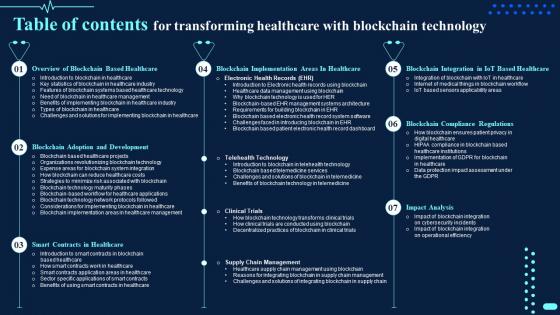 Table Of Contents For Transforming Healthcare With Blockchain Technology BCT SS