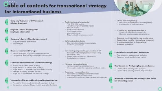 Table Of Contents For Transnational Strategy For International Business Strategy SS V
