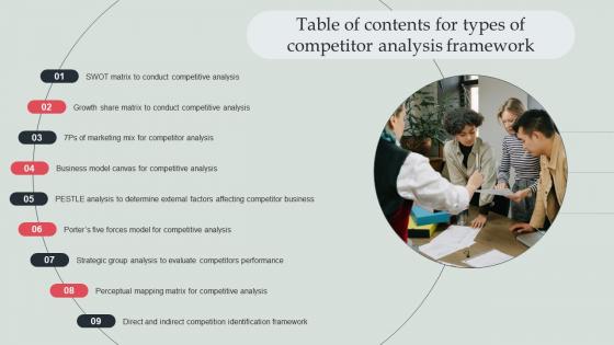Table Of Contents For Types Of Competitor Analysis Framework Types Of Competitor Analysis Framework