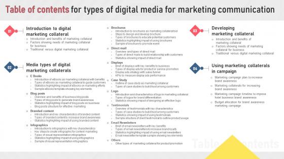 Table Of Contents For Types Of Digital Media For Marketing Communication MKT SS V
