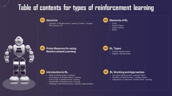 Table Of Contents For Types Of Reinforcement Learning