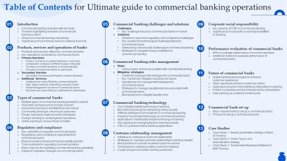 Table Of Contents For Ultimate Guide To Commercial Banking Operations Fin SS