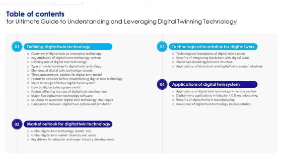 Table Of Contents For Ultimate Guide To Understanding And Leveraging Digital Twinning Technology BCT SS V