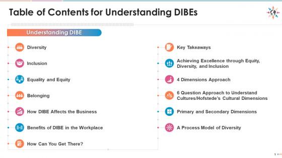 Table of contents for understanding dibes training session edu ppt