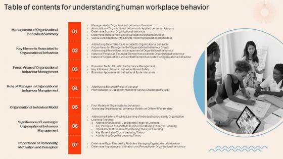 Table Of Contents For Understanding Human Workplace Behavior Ppt Ideas Infographic Template