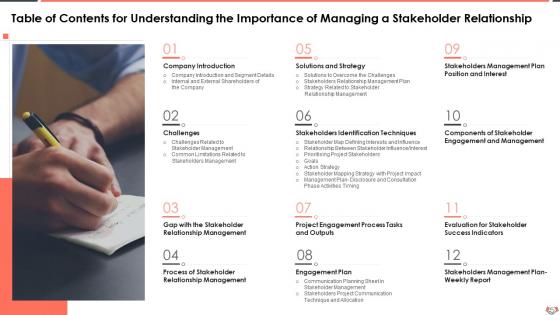 Table Of Contents For Understanding The Importance Of Managing A Stakeholder Relationship