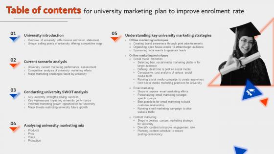 Table Of Contents For University Marketing Plan To Improve Enrolment Rate Strategy SS