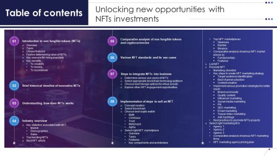 Table Of Contents For Unlocking New Opportunities With NFTs Investments BCT SS