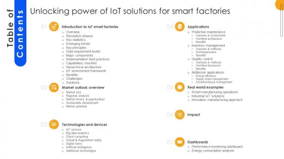 Table Of Contents For Unlocking Power Of IoT Solutions For Smart Factories IoT SS