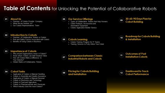 Table Of Contents For Unlocking The Potential Of Collaborative Robots