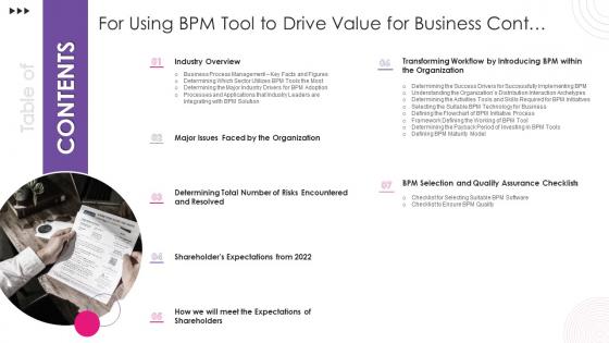 Table Of Contents For Using Bpm Tool To Drive Value For Business Cont