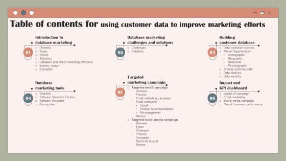 Table Of Contents For Using Customer Data To Improve Marketing Efforts MKT SS V