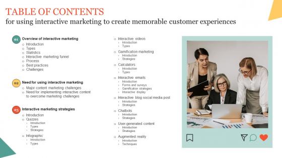 Table Of Contents For Using Interactive Marketing To Create Memorable Customer Experiences MKT SS V