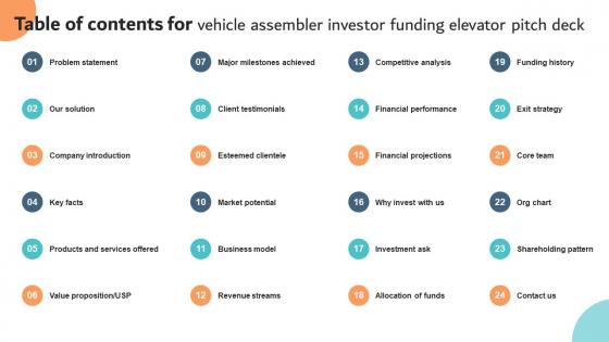 Table Of Contents For Vehicle Assembler Investor Funding Elevator Pitch Deck