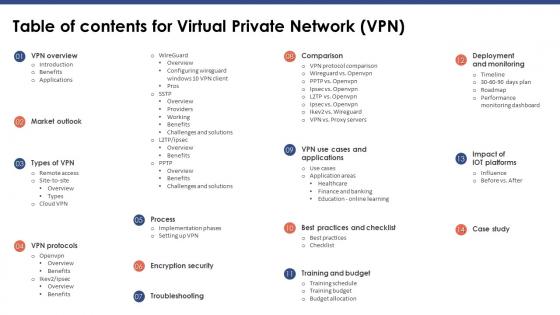 Table Of Contents For Virtual Private Network VPN