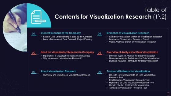 Table of contents for visualization research ppt slides image