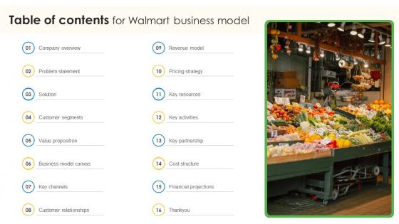 Table Of Contents For Walmart Business Model BMC SS