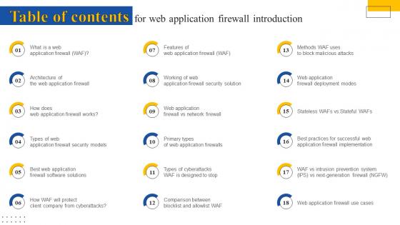 Table Of Contents For Web Application Firewall Introduction Ppt Icon Picture