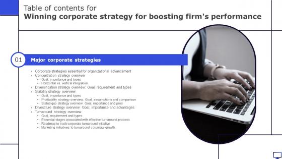 Table Of Contents For Winning Corporate Strategy For Boosting Firms Performance