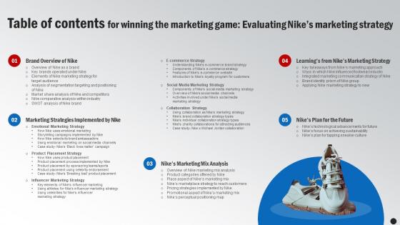 Table Of Contents For Winning The Marketing Game Evaluating Nikes Marketing Strategy Strategy SS V