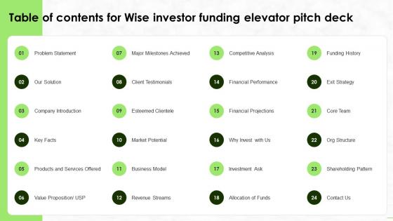Table Of Contents For Wise Investor Funding Elevator Pitch Deck