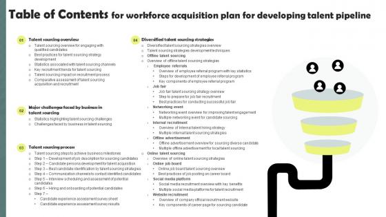 Table Of Contents For Workforce Acquisition Plan For Developing Talent Pipeline