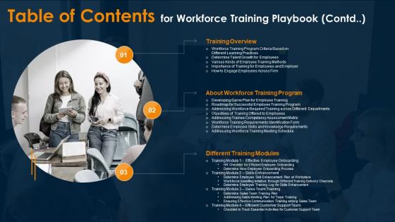 Table Of Contents For Workforce Training Playbook Contd