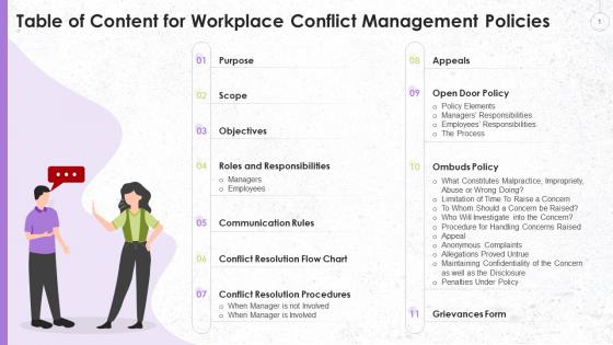 Table Of Contents For Workplace Conflict Management Policies Training Ppt