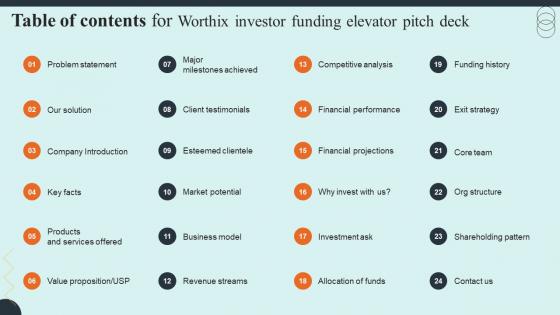 Table Of Contents For Worthix Investor Funding Elevator Pitch Deck