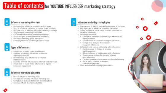 Table Of Contents For Youtube Influencer Marketing Strategy SS V