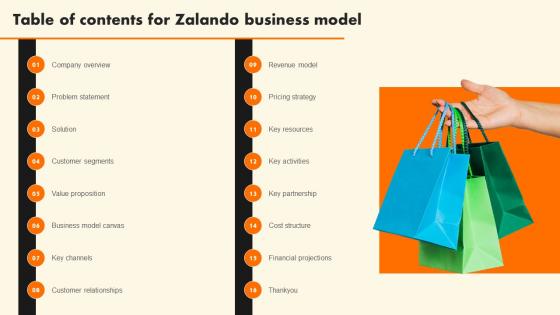 Table Of Contents For Zalando Business Model BMC SS