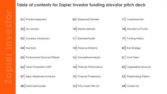 Table Of Contents For Zapier Investor Funding Elevator Pitch Deck