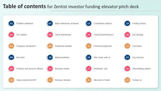 Table Of Contents For Zentist Investor Funding Elevator Pitch Deck