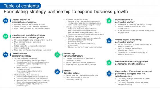 Table Of Contents Formulating Strategy Partnership To Expand Business Growth Strategy SS